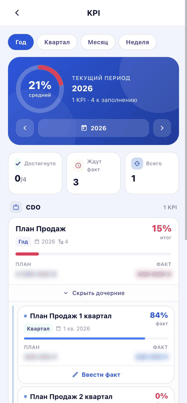 KPI